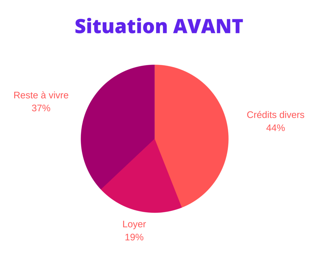 Apres-rachat-de-credits