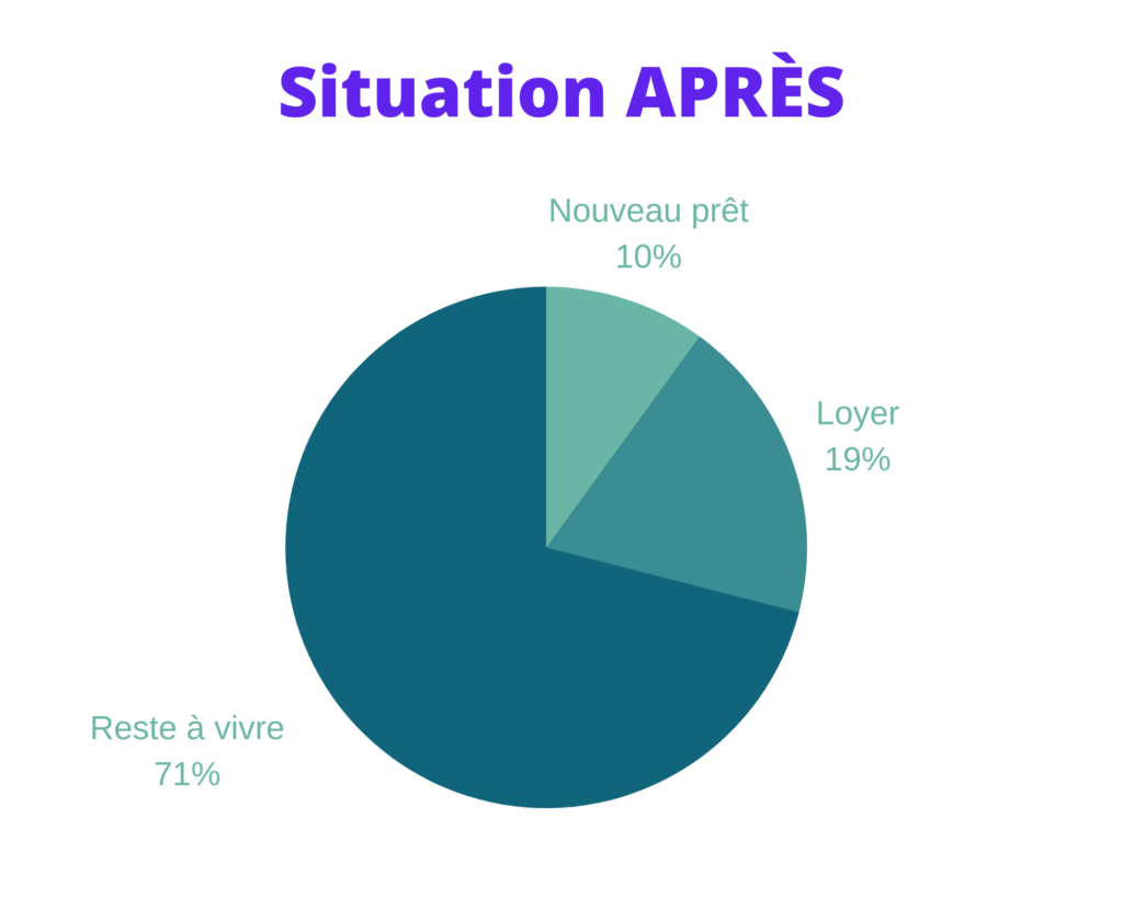 avant-rachat-de-credits