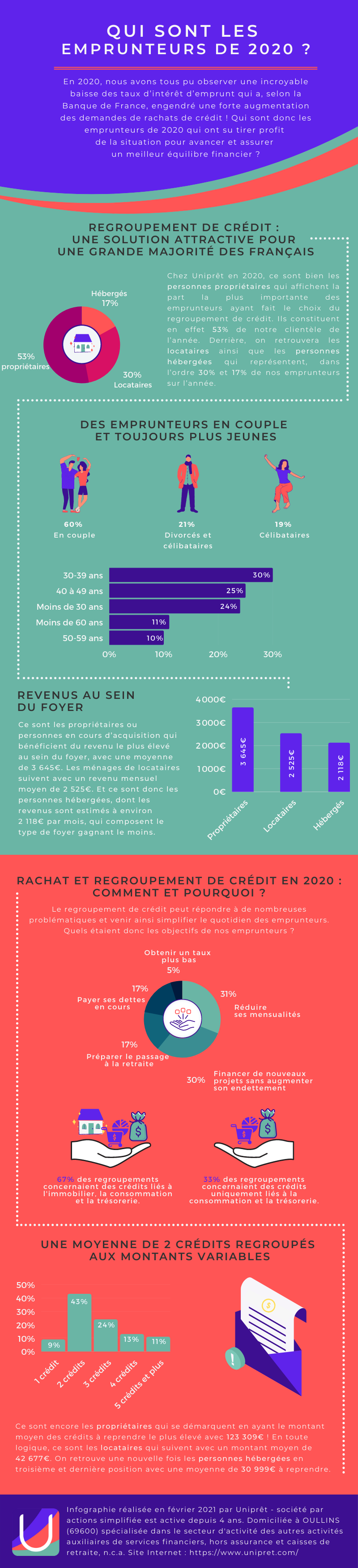 regroupement-credit-2020